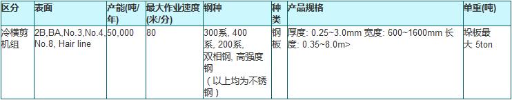 冷横剪机组1